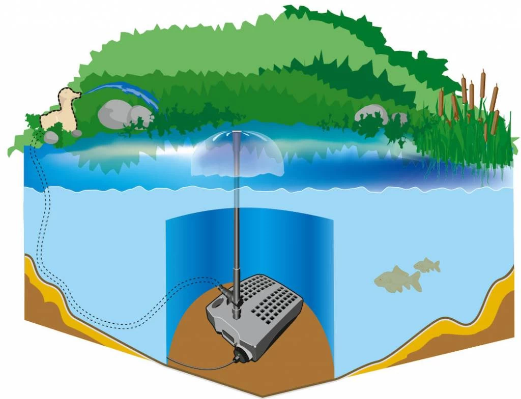 Heissner Vijver Onderwater Filter All-in-one Set 2500L 6 Heissner Vijver Onderwater Filter All-in-one Set 2500L - Afbeelding 6