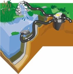 Heissner Vijver Drukfilter Set 2200 Ltr/u -Tuinwinkel Voor Buiten image 1777