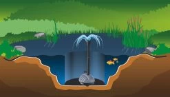 Vijver Fontein Pomp Set 1100 Ltr/u 18 Vijver Fontein Pomp Set 1100 Ltr/u -Tuinwinkel Voor Buiten image 1832