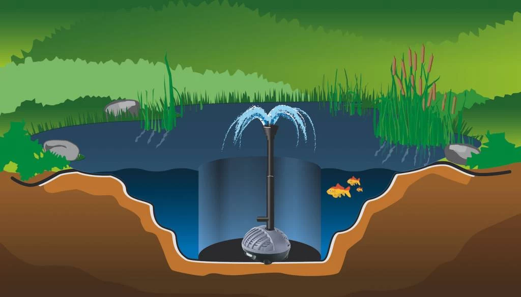 Vijver Fontein Pomp Set 1100 Ltr/u 9 Vijver Fontein Pomp Set 1100 Ltr/u - Afbeelding 9